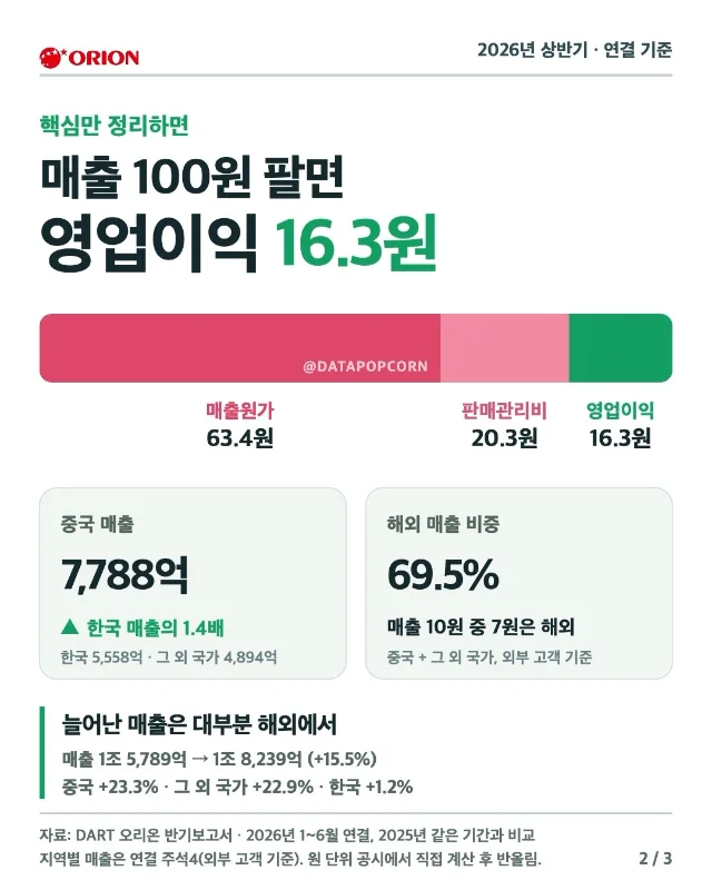 오리온 핵심 요약