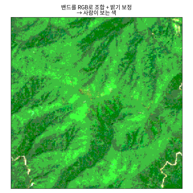 같은 밴드를 단독으로 연 화면과, RGB로 조합하고 밝기를 보정한 화면의 비교입니다.