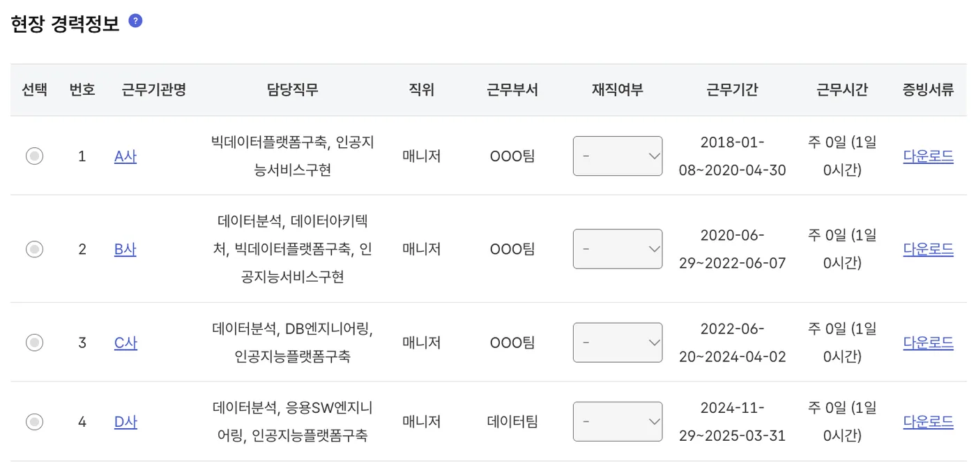 현장 경력정보 표. 회사 네 곳의 담당직무, 직위, 근무부서, 근무기간, 증빙서류가 들어 있습니다