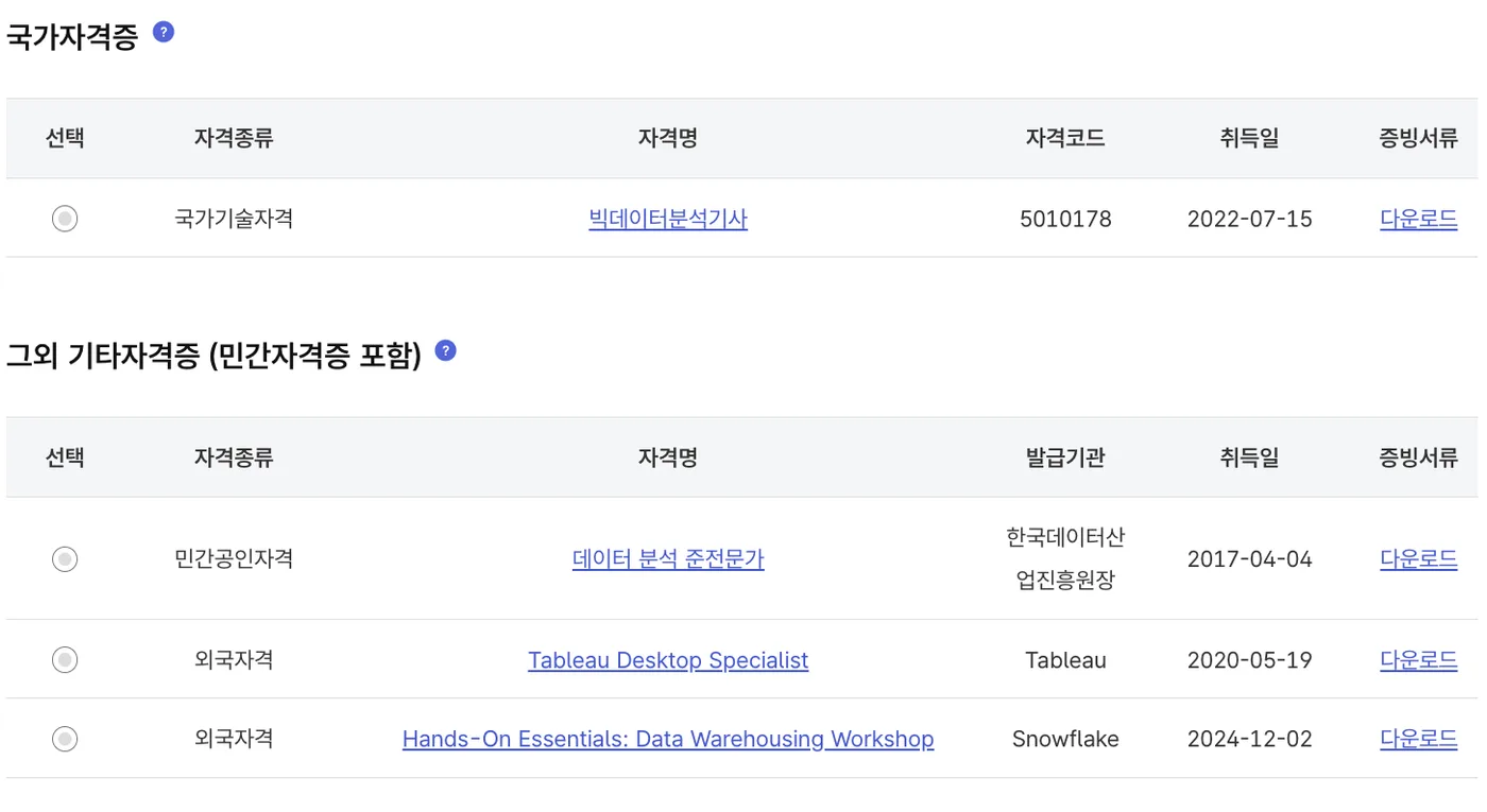 국가자격증 칸에 빅데이터분석기사, 그외 기타자격증 칸에 데이터분석 준전문가, Tableau, Snowflake 자격이 들어간 화면