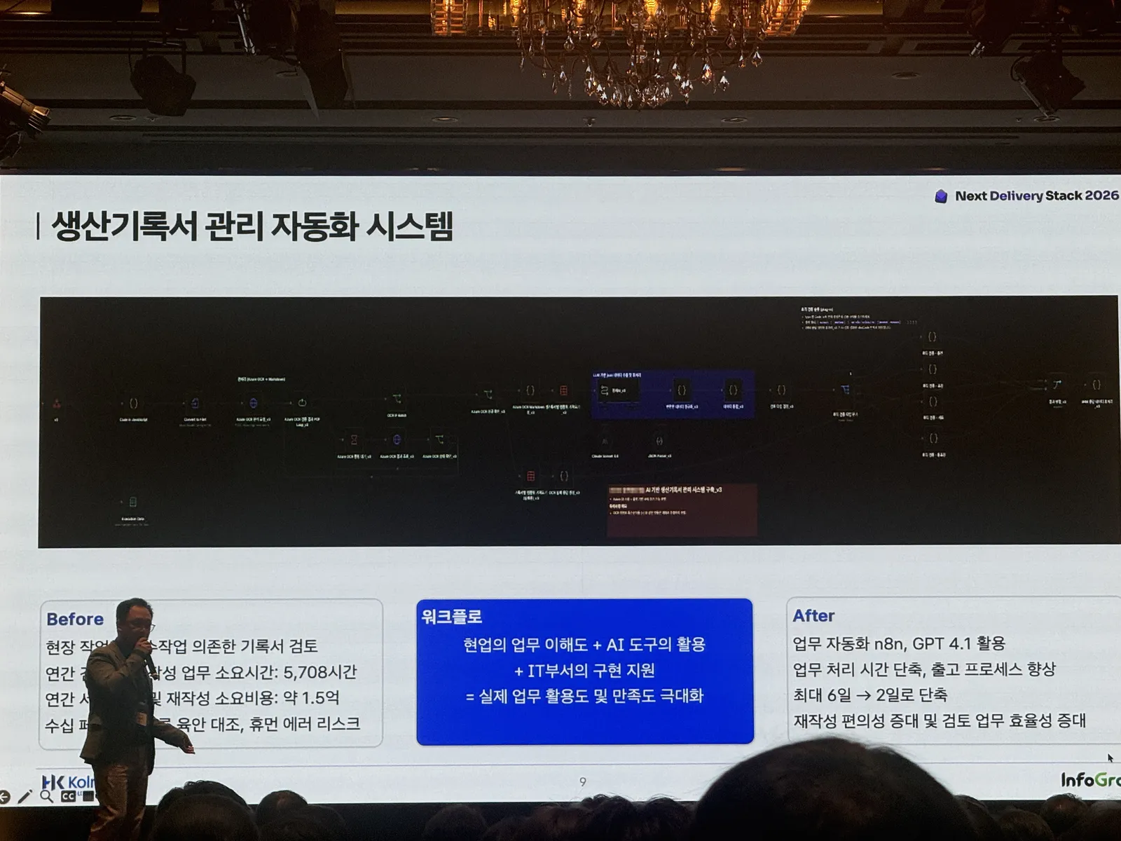 생산기록서 관리 자동화 시스템 n8n 워크플로와 Before/After