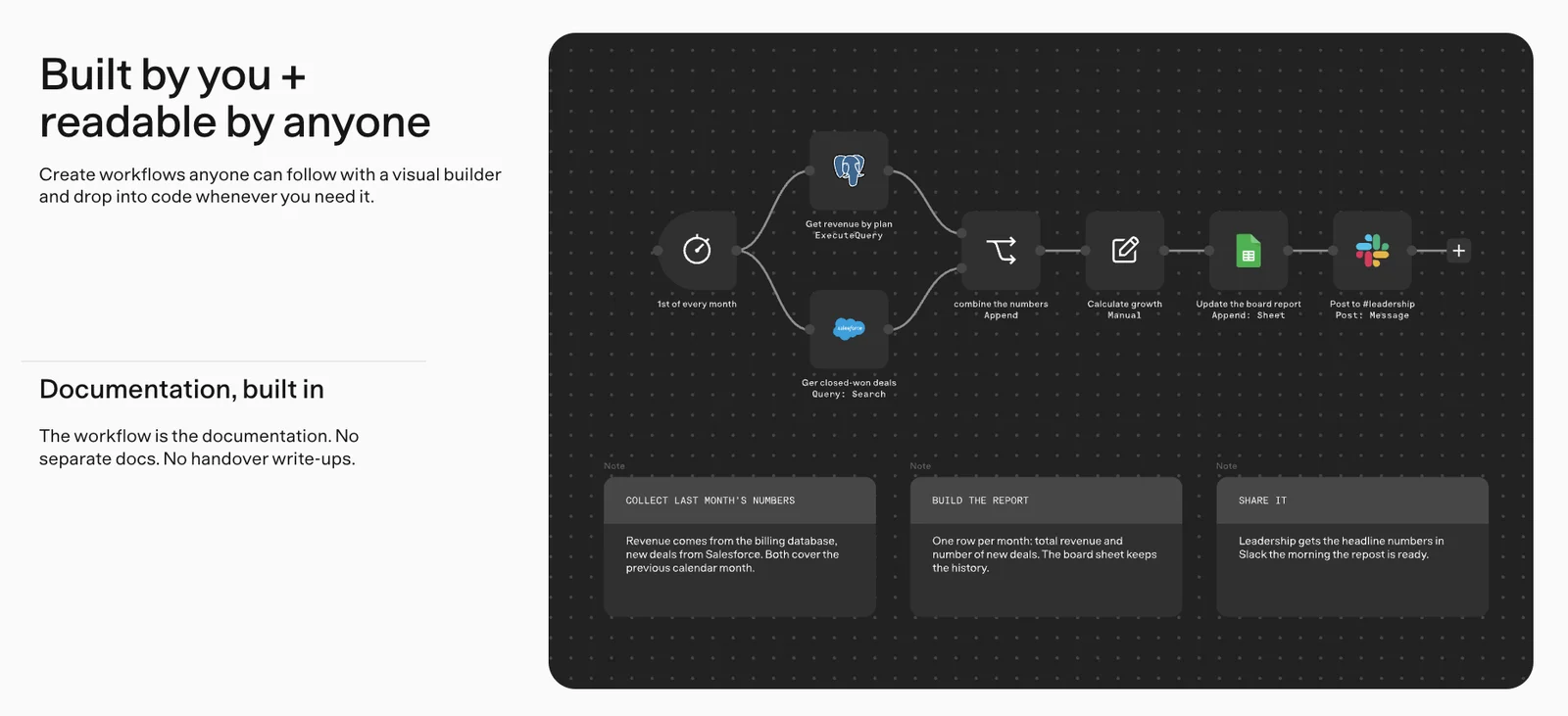 Documentation, built in 항목. 월간 보고서 워크플로우 아래에 단계별 설명 메모가 붙어 있음