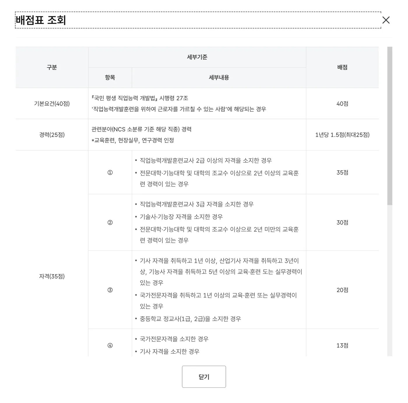 배점표 조회 창의 위쪽. 기본요건 40점, 경력 1년당 1.5점 최대 25점, 자격 최대 35점 항목