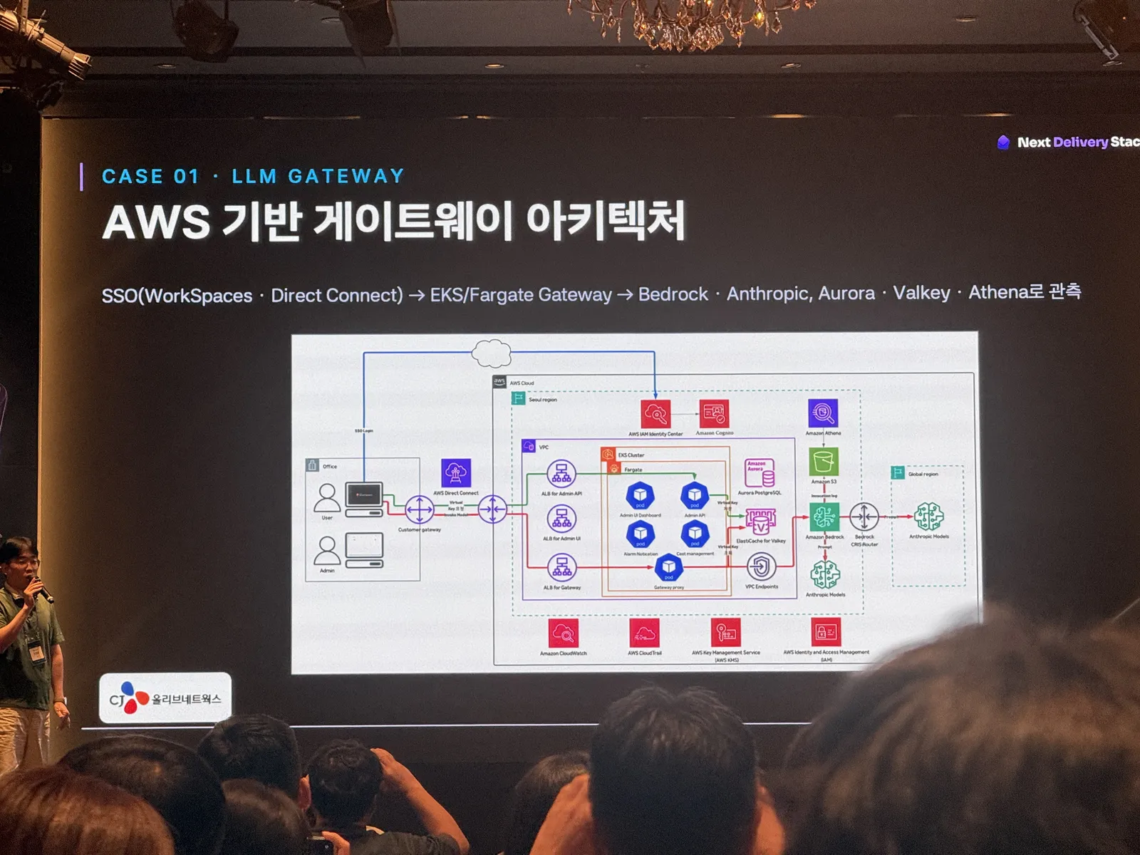CASE 01 LLM Gateway: AWS 기반 게이트웨이 아키텍처