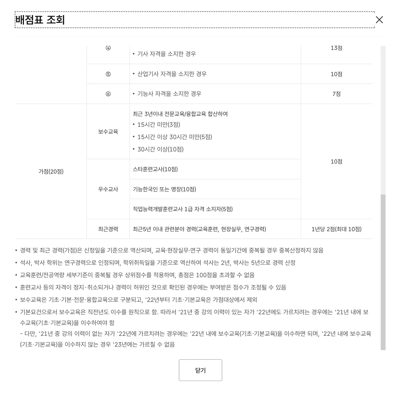배점표 조회 창의 아래쪽. 가점으로 보수교육, 우수교사, 최근경력 1년당 2점 최대 10점 항목과 유의사항