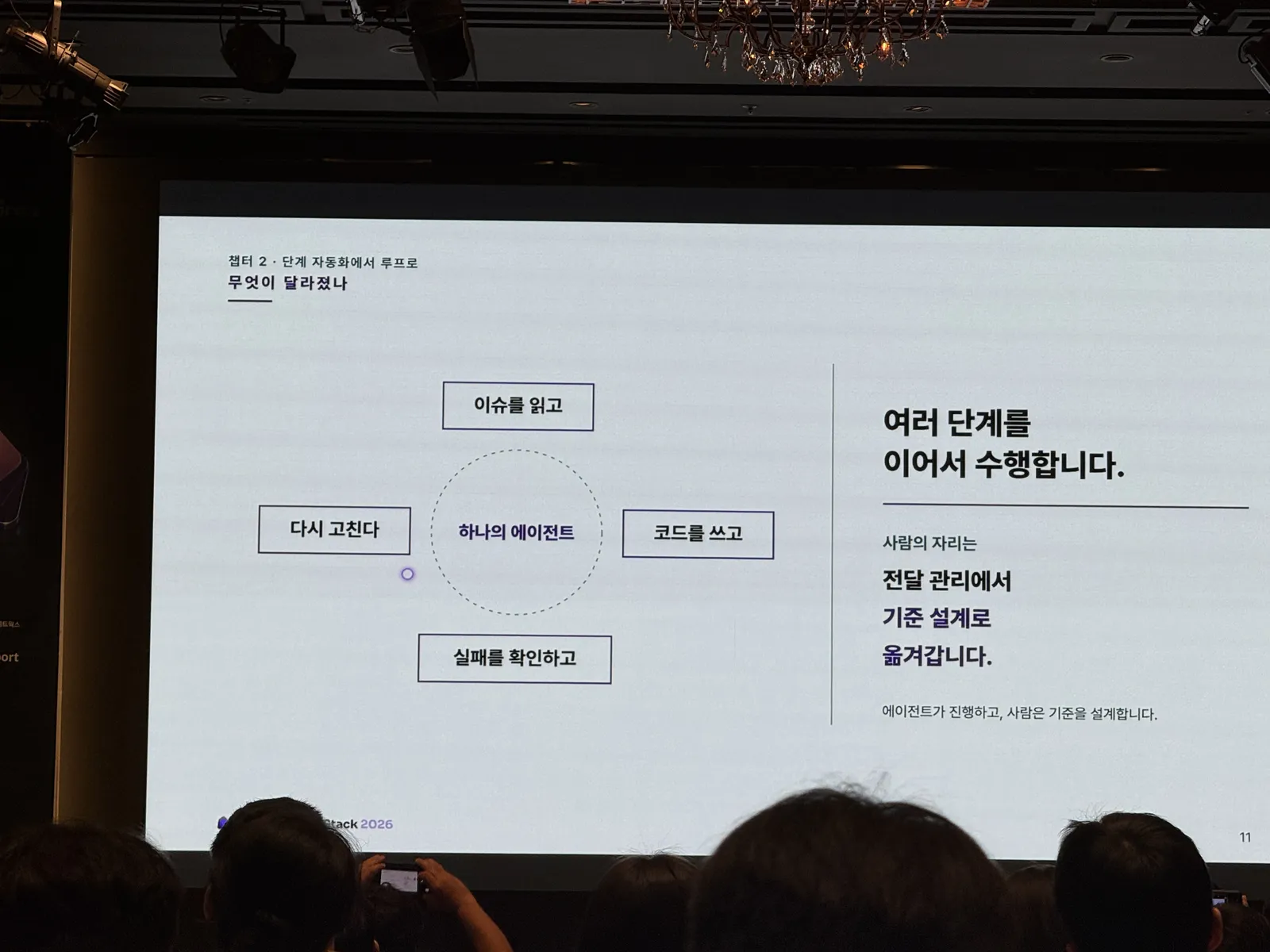 하나의 에이전트가 이슈 읽기, 코드 작성, 실패 확인, 재수정을 이어서 수행하는 루프