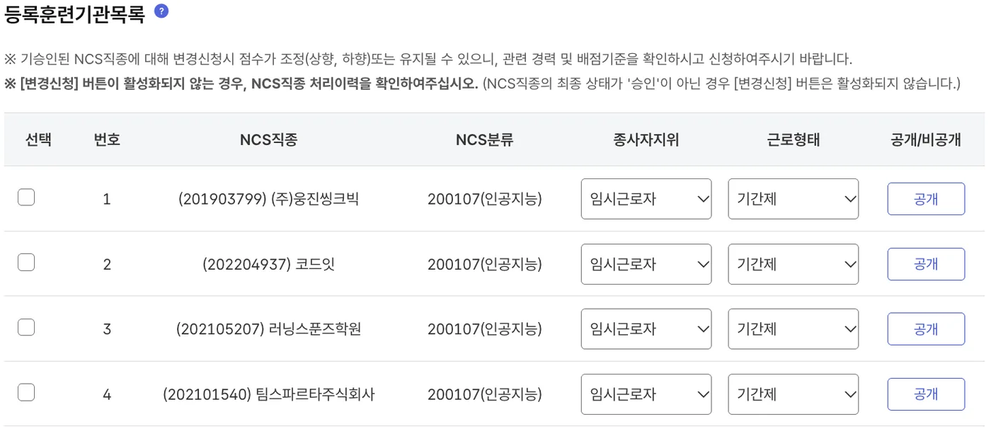 등록훈련기관목록. 인공지능 직종에 네 개 기관이 임시근로자, 기간제, 공개 상태로 등록되어 있습니다