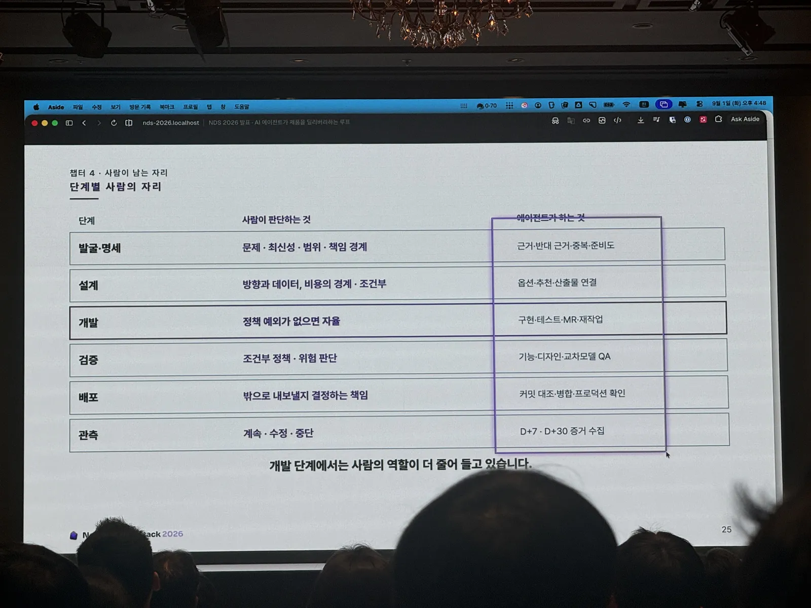 단계별 사람의 자리: 사람이 판단하는 것과 에이전트가 하는 것