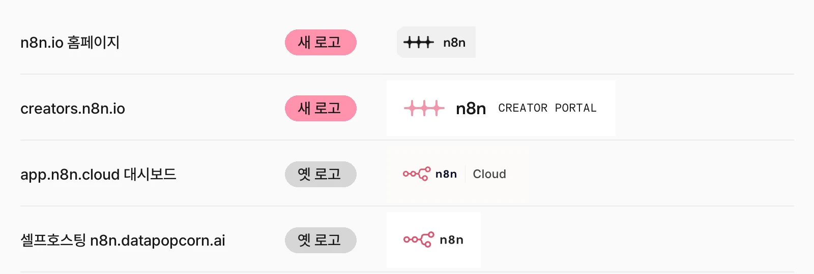 n8n.io, creators.n8n.io, app.n8n.cloud, 셀프호스팅 n8n의 로고 비교. 앞의 둘은 새 로고, 뒤의 둘은 옛 로고