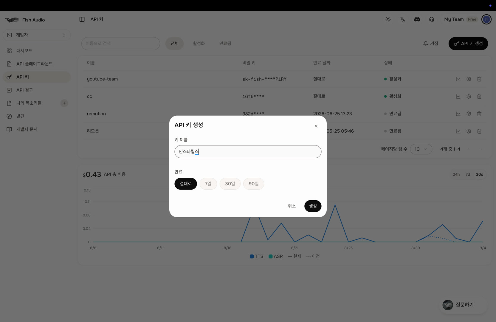 Fish Audio API 키 페이지. 'API 키 생성' 창이 떠 있고 키 이름 입력칸과 만료 선택(절대로·7일·30일·90일), 생성 버튼이 있다. 뒤쪽 목록의 비밀 키는 sk-fish-****처럼 가려져 있다