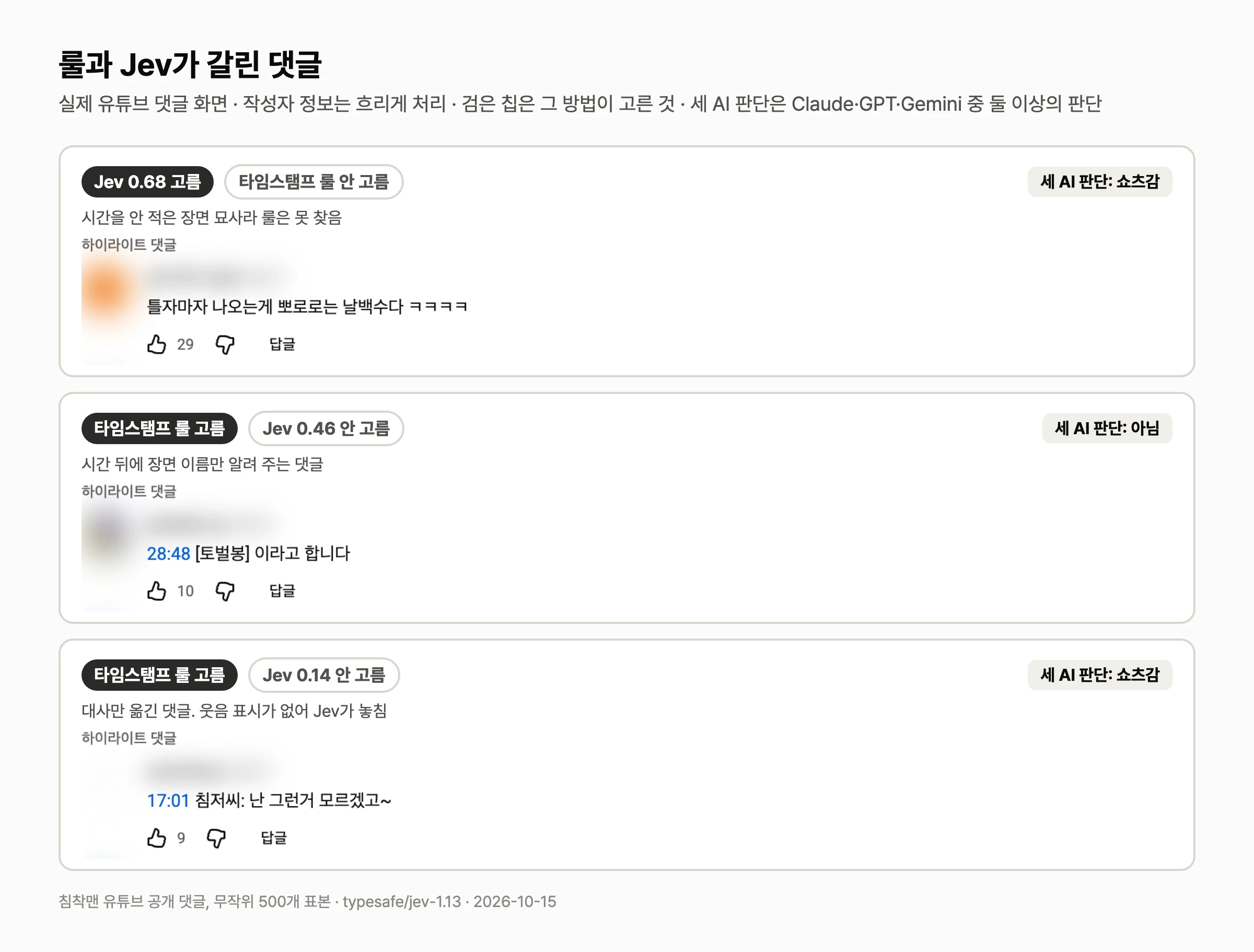 룰과 Jev가 갈린 실제 유튜브 댓글 캡처. 시간 없이 장면을 묘사한 "틀자마자 나오는게 뽀로로는 날백수다"는 Jev만 골랐고(정답: 쇼츠감), "28:48 [토벌봉] 이라고 합니다"는 룰만 골랐으며(정답: 아님), 대사를 옮긴 "17:01 침저씨: 난 그런거 모르겠고~"는 룰만 골랐다(정답: 쇼츠감)