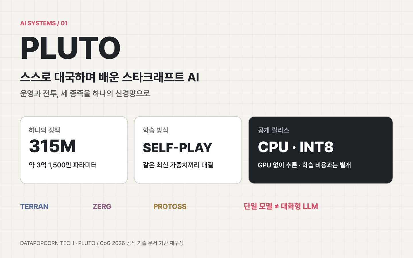 Pluto의 핵심 특징: 315M 파라미터의 단일 정책, 최신 가중치 간 셀프플레이, CPU int8 추론