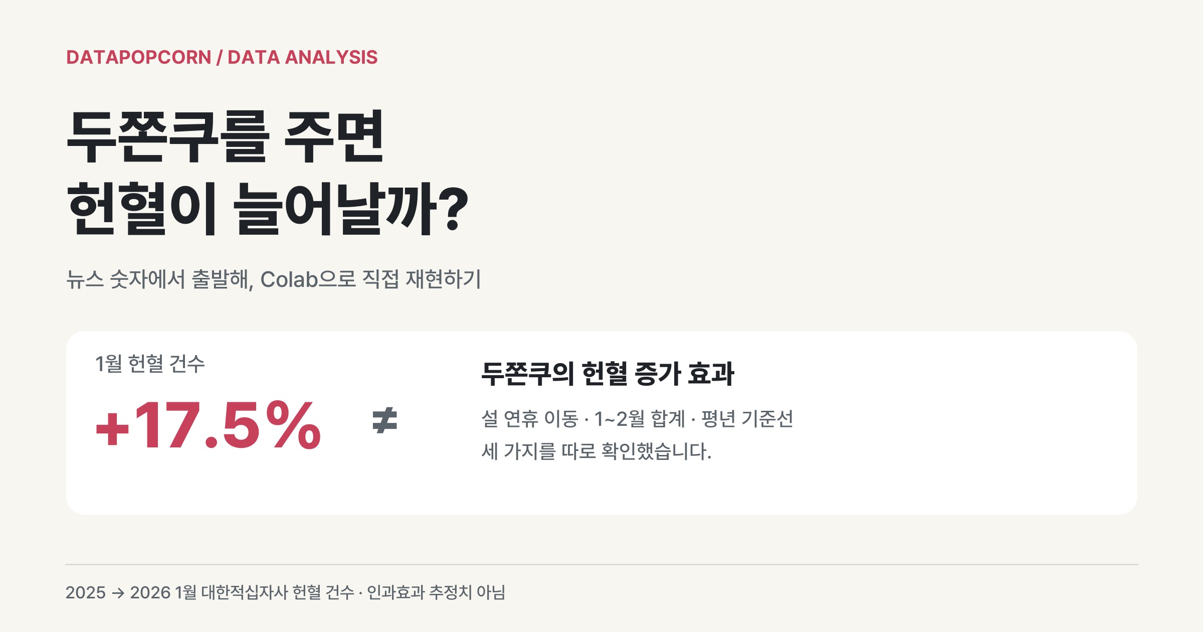 1월 헌혈 +17.5%와 두쫀쿠의 헌혈 증가 효과는 같지 않다는 분석 표지