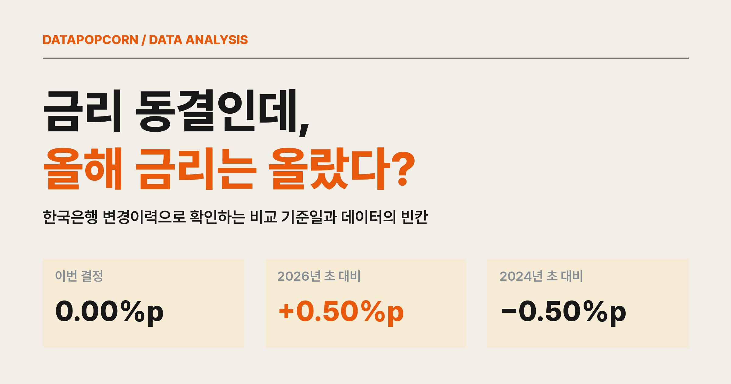 10월 22일 금리 동결과 2026년 초 대비 0.50%포인트 상승을 구분하는 표지