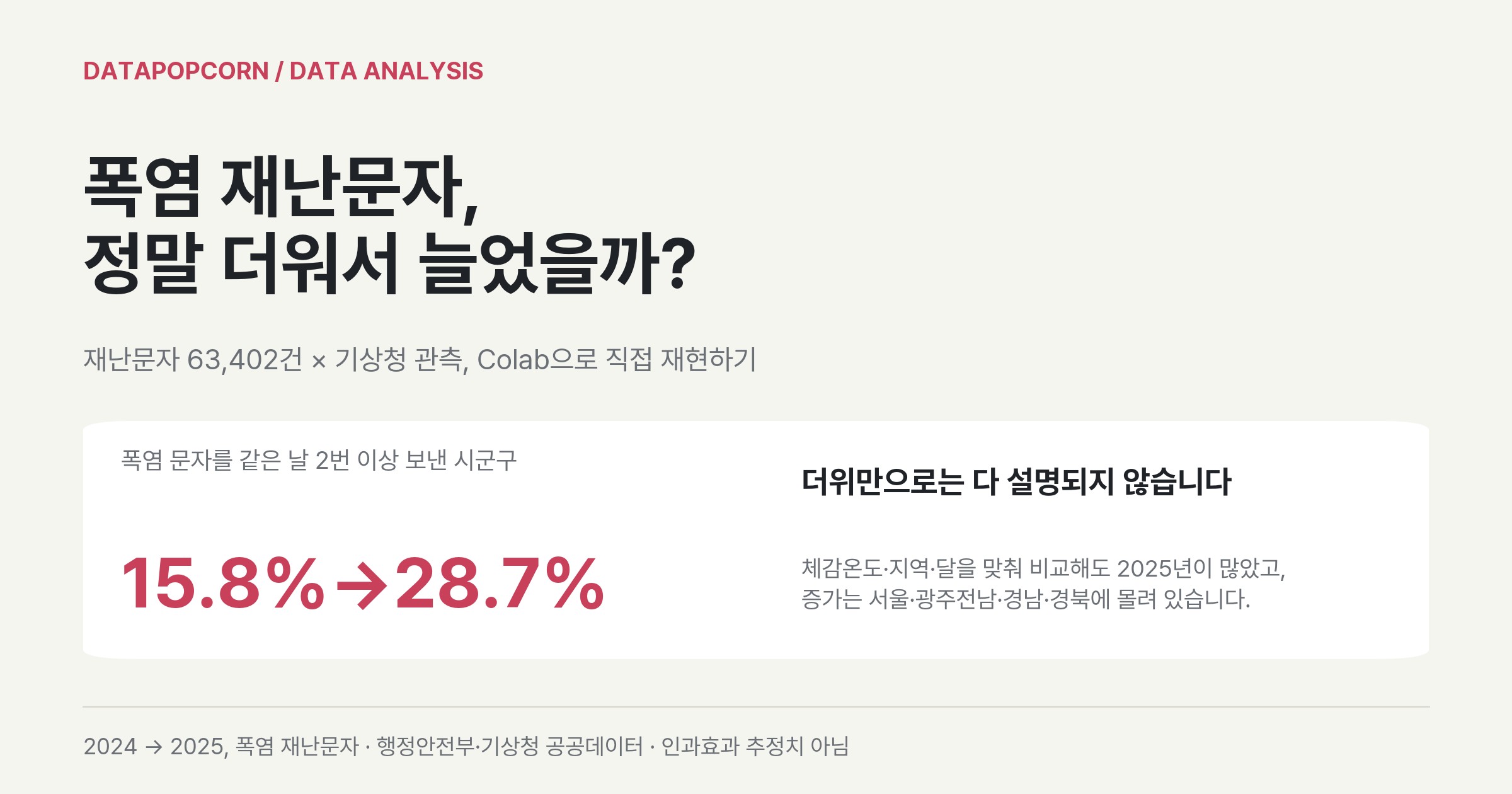 폭염 재난문자 증가가 더위만으로는 설명되지 않는다는 분석 표지