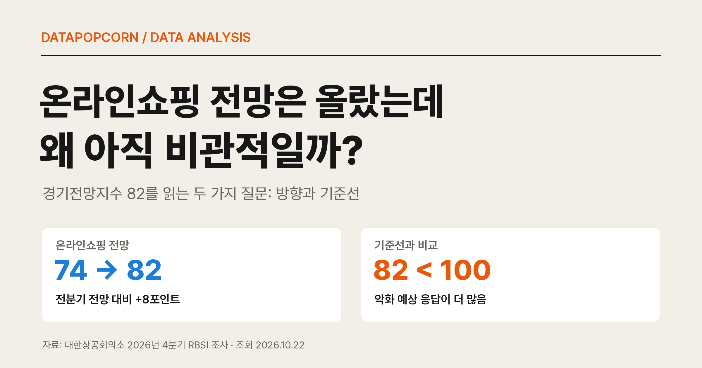 온라인쇼핑 전망 74에서 82로 상승, 그러나 기준선 100 미만이라는 두 축을 보여 주는 표지