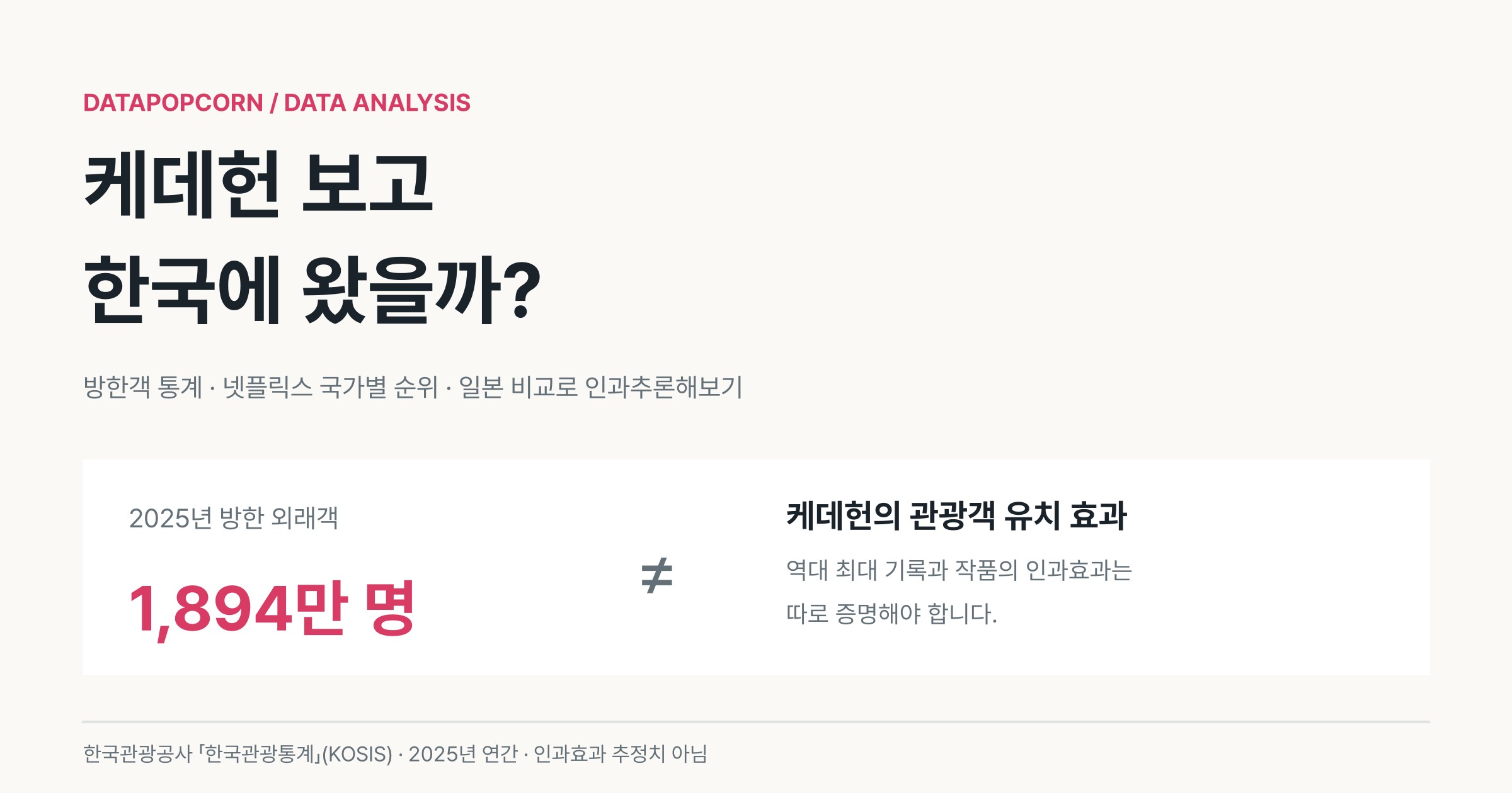 2025년 방한 외래객 1,894만 명과 케데헌의 관광객 유치 효과는 따로 증명해야 한다는 분석 표지