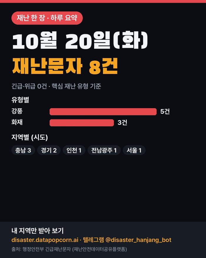 하루 요약 이미지 (10월 20일 데이터로 만든 시험본)
