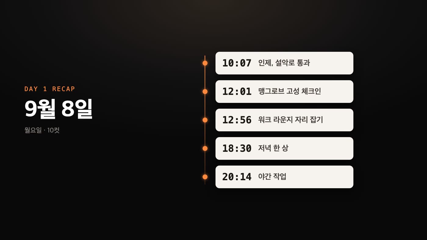DAY 1 요약 장면. 10:07 인제 설악로 통과부터 20:14 야간 작업까지 시간순 카드가 세로 타임라인으로 나열된다