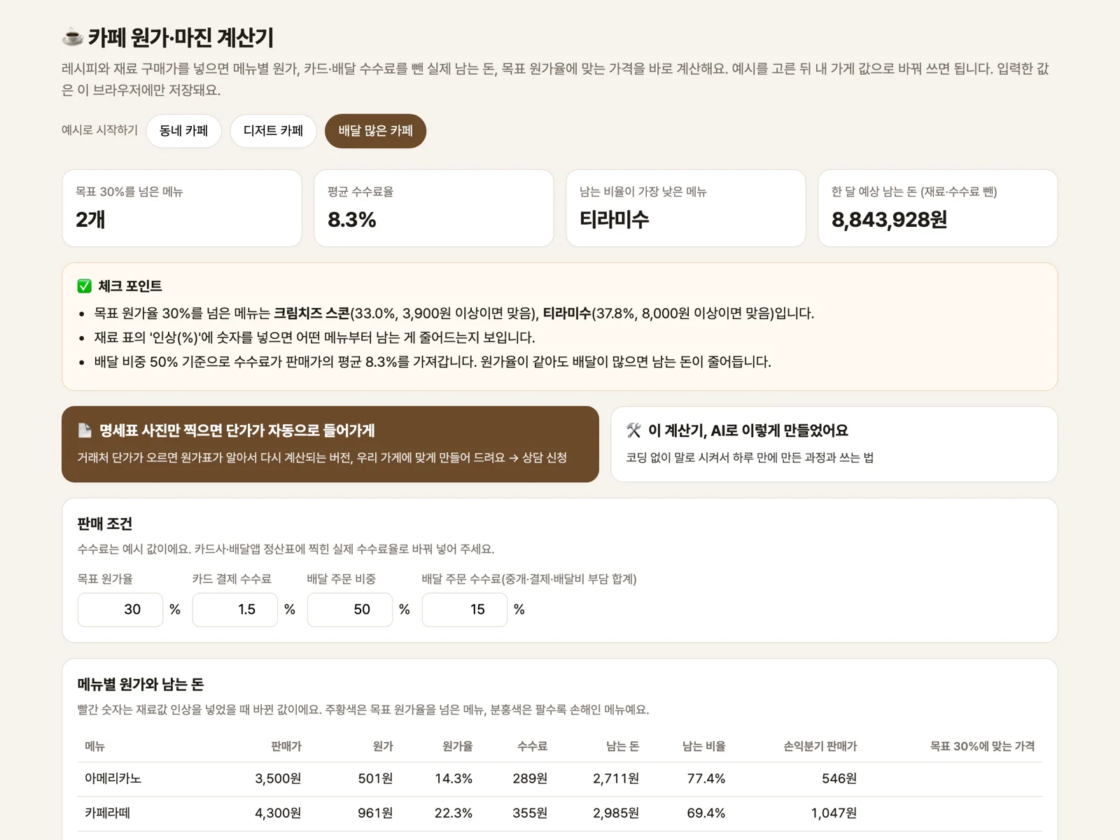 배달 많은 카페 예시: 평균 수수료율 8.3%와 메뉴별 남는 돈