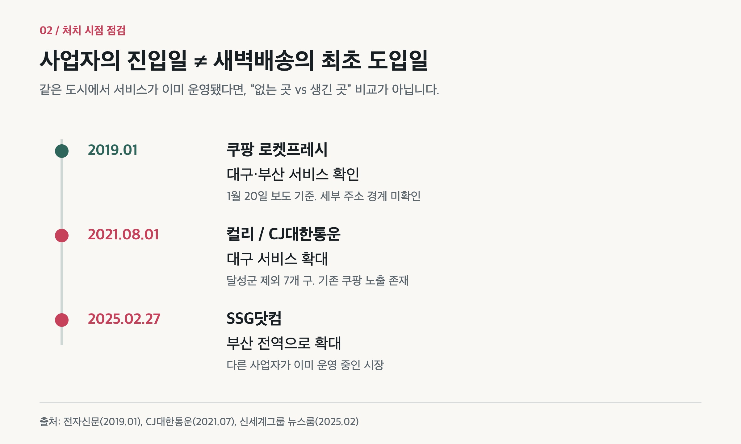 2019년 쿠팡, 2021년 컬리 대구, 2025년 SSG 부산 확대의 선후 관계