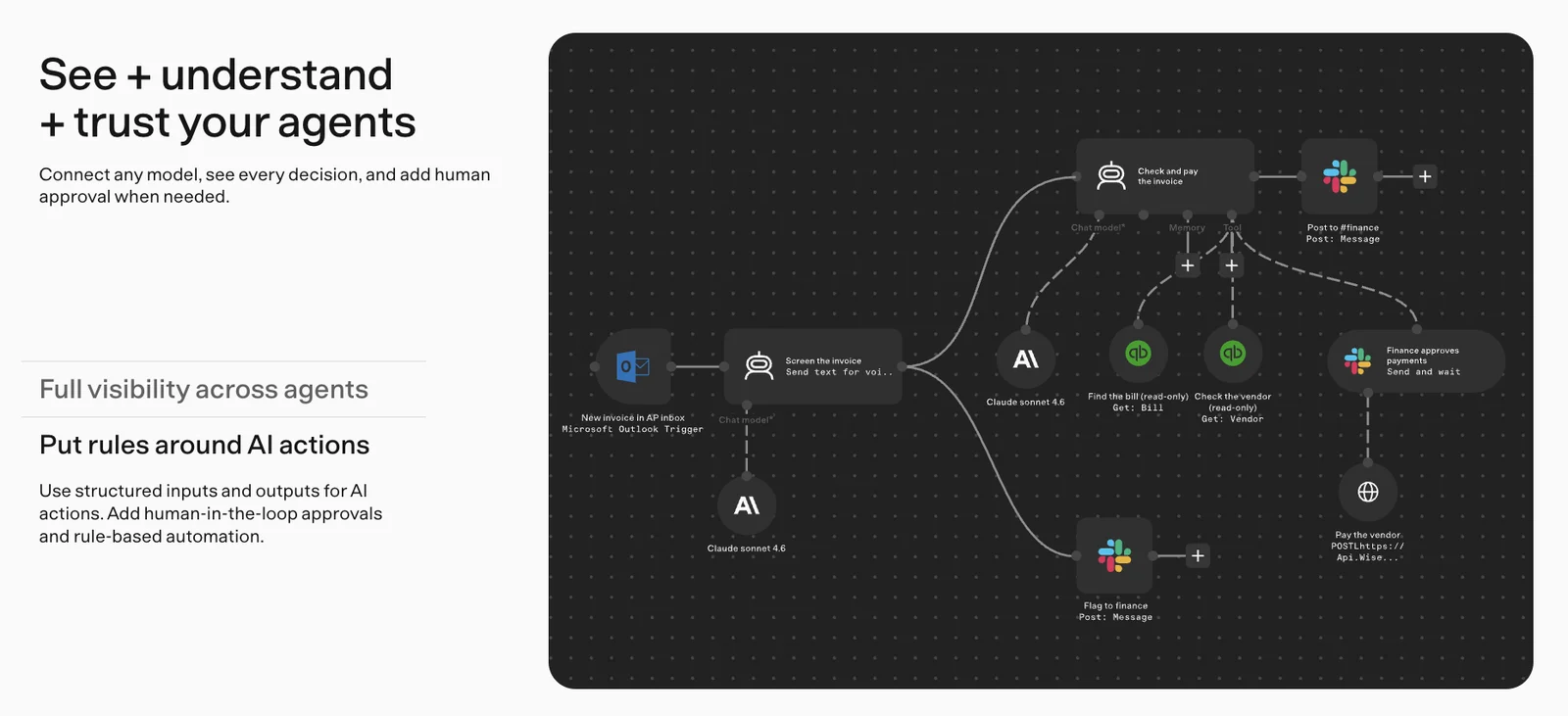 The Put rules around AI actions item: the workflow gains an invoice-screening step and a node waiting for finance approval