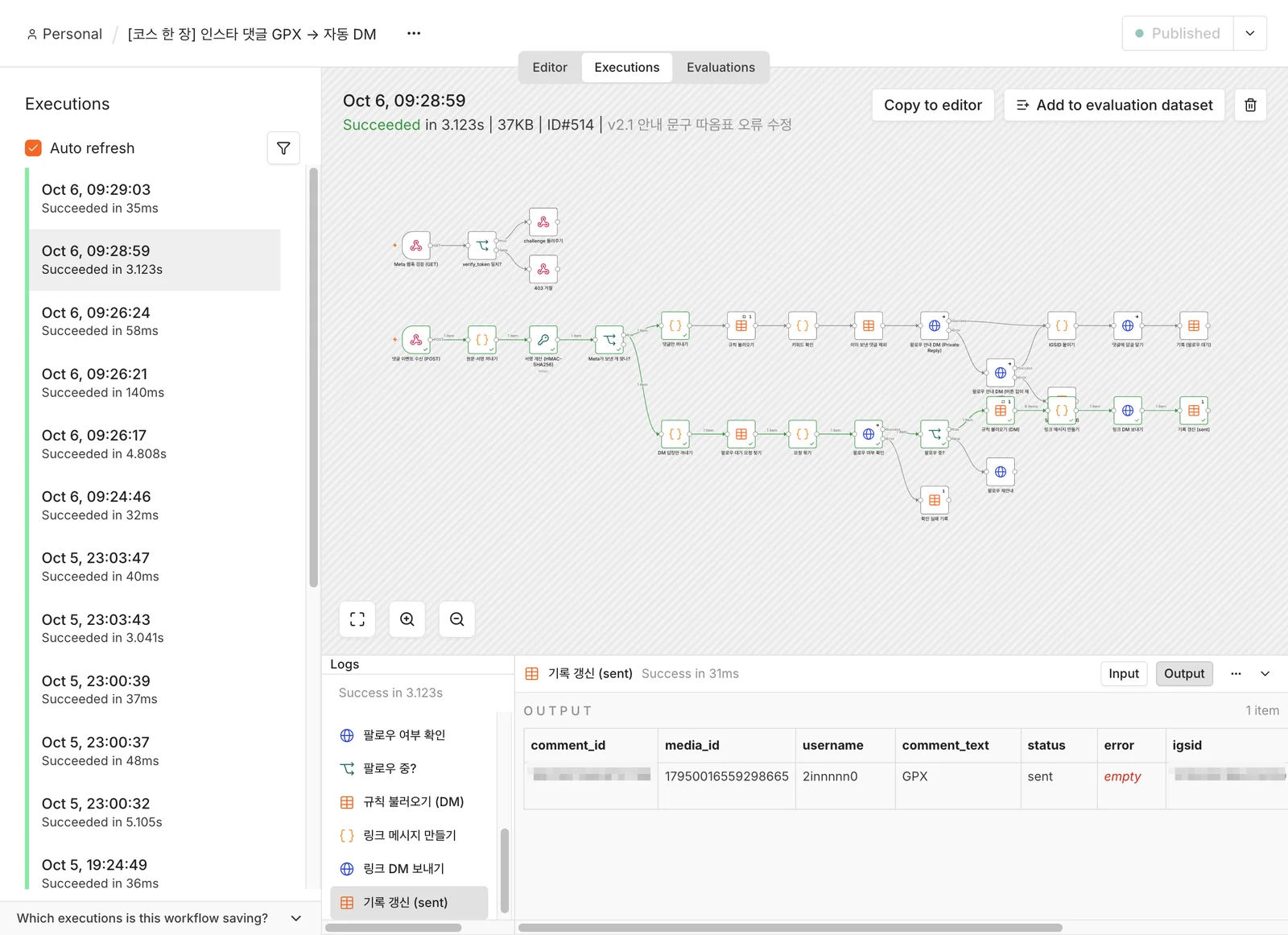 The 09:28:59 execution in n8n Executions. The bottom row passed from Check follow status through Send link DM and Update log (sent), with a status sent row in the output. Comment ID and IGSID are hidden