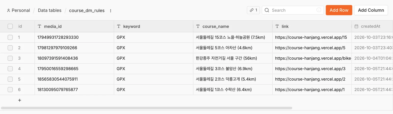The n8n Data table course_dm_rules, with six Reels registered one per row in the media_id, keyword (GPX), course_name and link columns