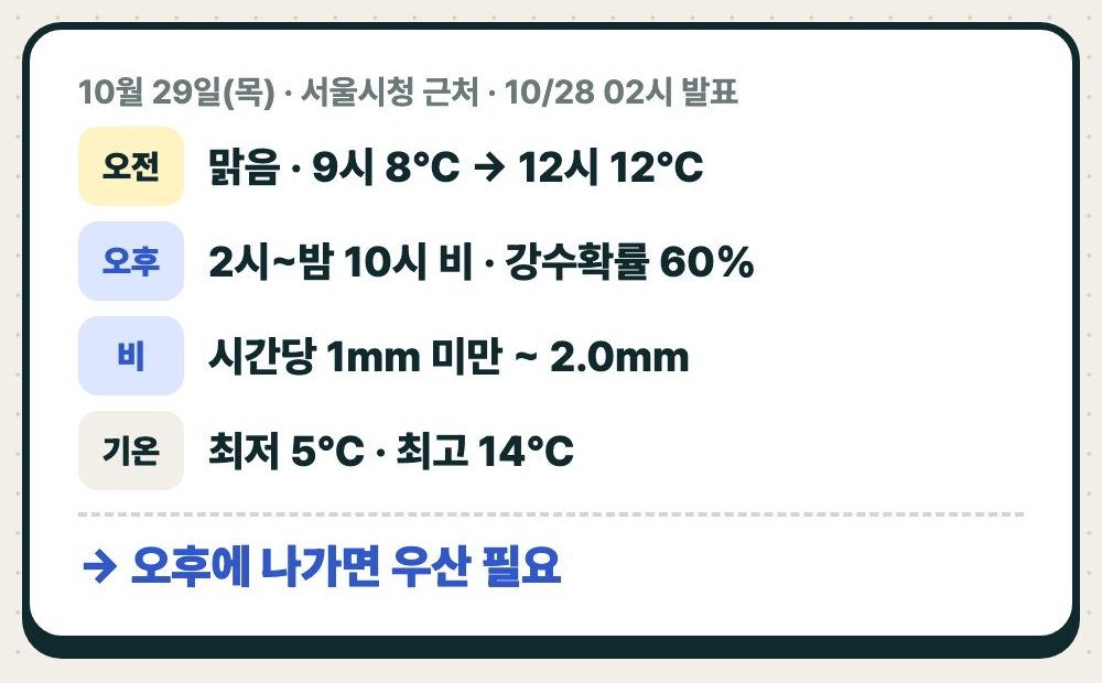 실제 결과: 2026.10.28 02시 발표 예보로 본 10월 29일(목) 서울시청 근처 날씨
