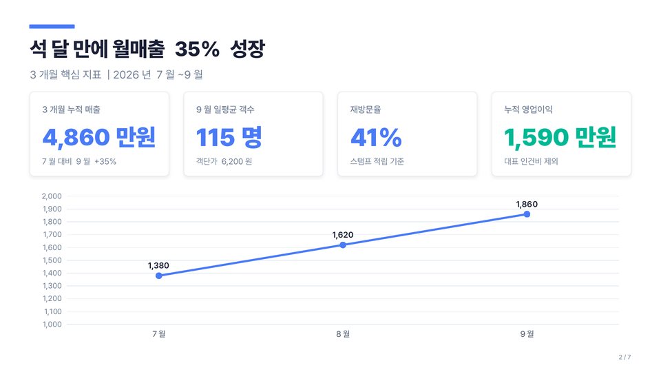 스킬 적용 핵심 지표