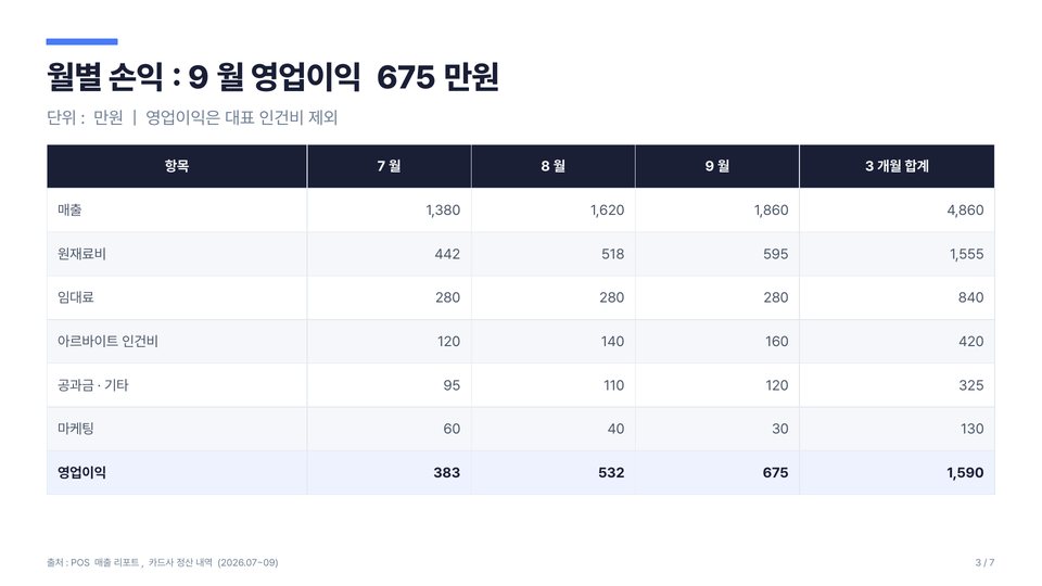 스킬 적용 손익표