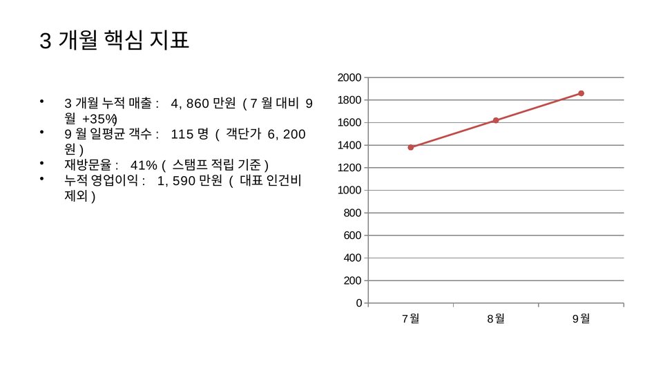 스킬 없이 만든 핵심 지표