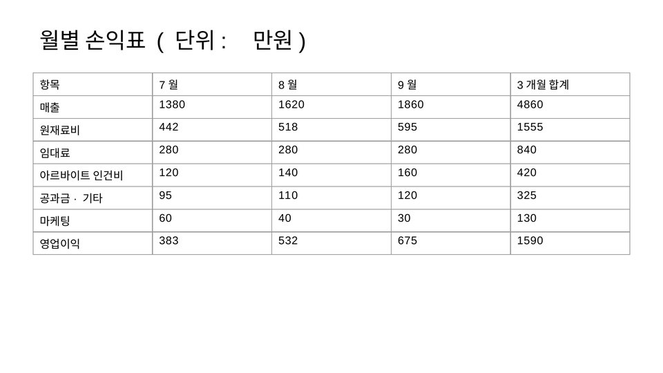 스킬 없이 만든 손익표
