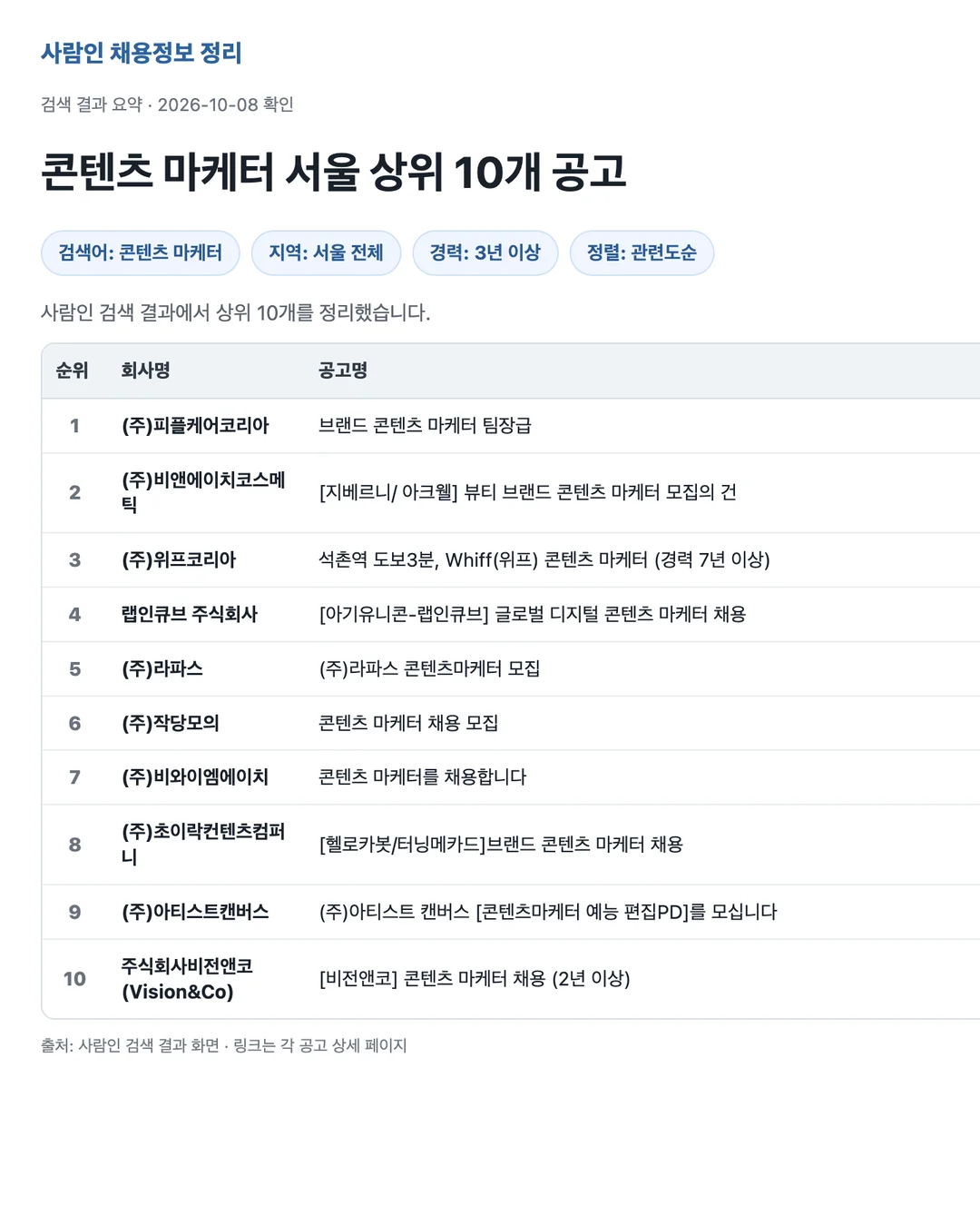 Aside가 사람인 콘텐츠 마케터 공고 상위 10개를 회사명·공고명·마감일 표로 정리한 화면