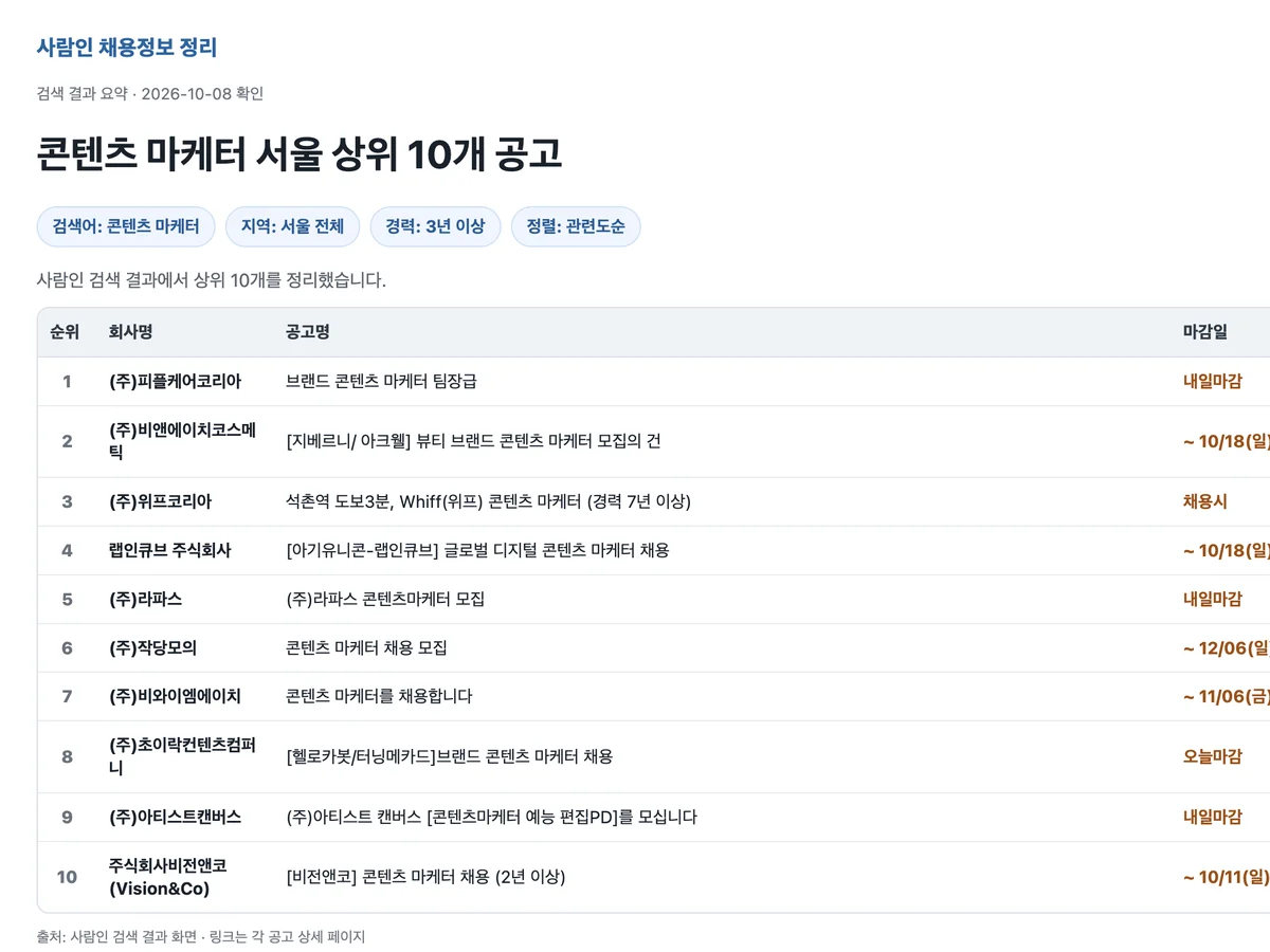 Aside가 사람인 콘텐츠 마케터 공고 상위 10개를 표로 정리한 화면