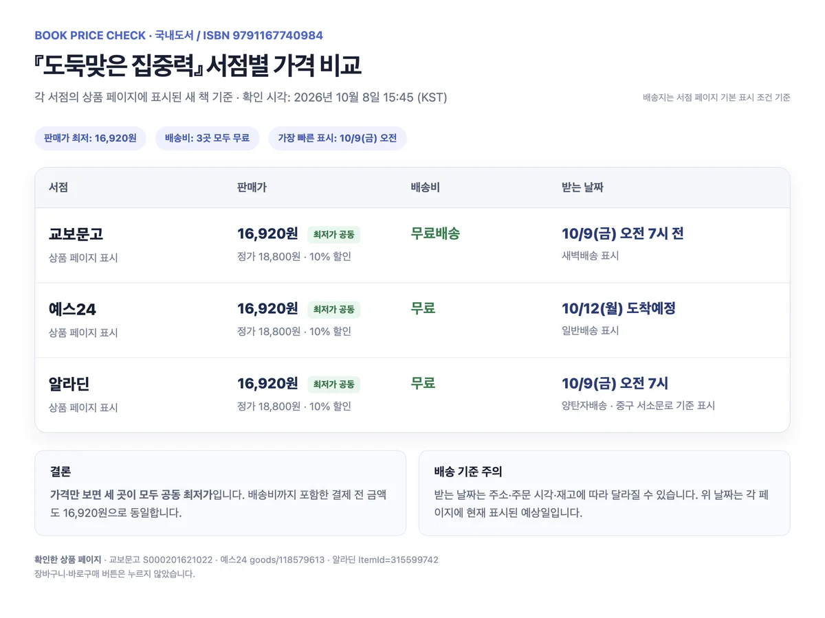 Aside가 교보문고·예스24·알라딘의 책값·배송비·받는 날짜를 비교한 화면