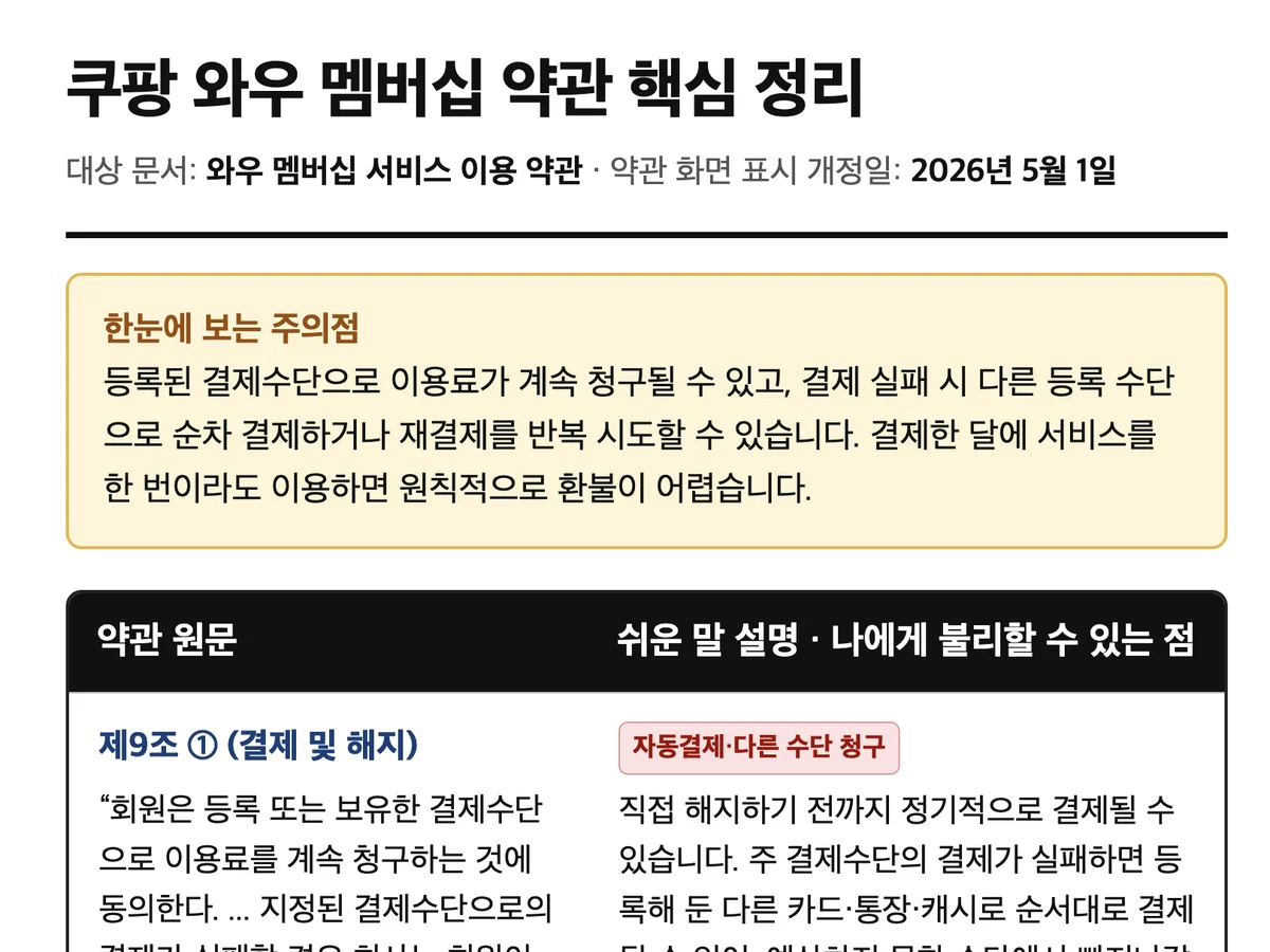 Aside가 쿠팡 와우 멤버십 약관의 자동결제·해지 조건을 원문과 함께 정리한 화면