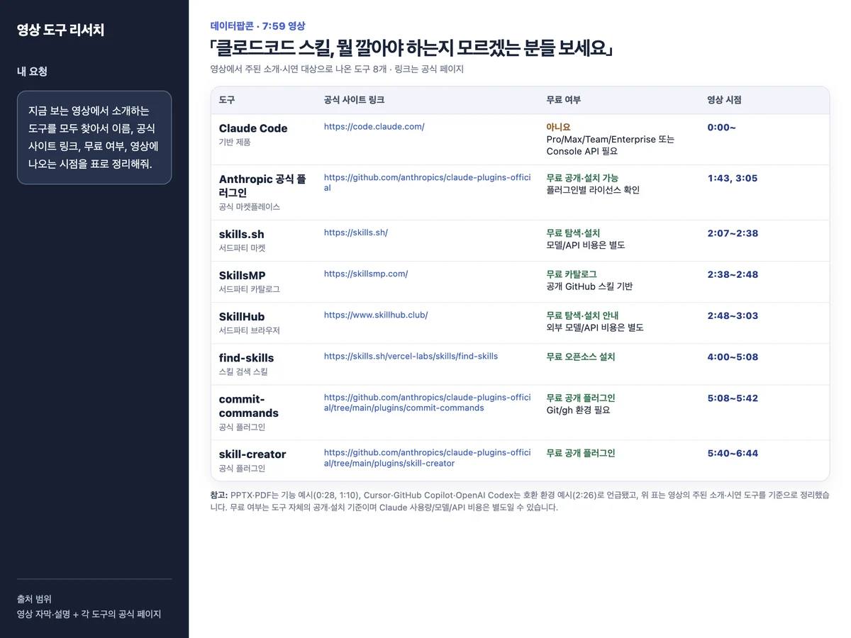 Aside가 데이터팝콘 영상에서 소개한 도구 8개를 공식 링크·무료 여부·영상 시점 표로 정리한 화면